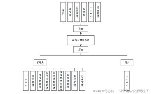 Java计算机毕业设计 演唱会售票系统的设计与实现——从程序、论文到部署与服务的完整指南