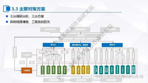 污水处理提质增效 一厂一策系统化实施方案的编制思考与计算机系统服务案例分享