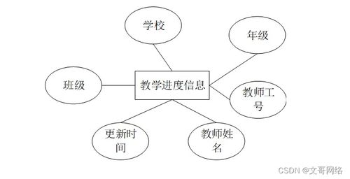 SpringBoot基于微信小程序的硬笔书法家校联合系统设计与实现
